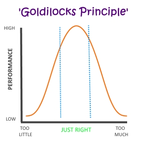 Goldilocks-principle-NEW