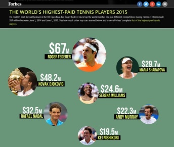 tennis-richest-players